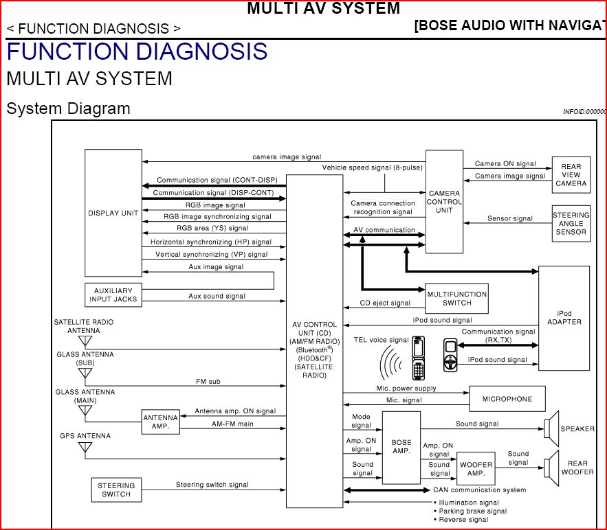 Bose Subwoofer Wiring Diagram from www.myg37.com