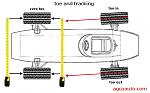 What does ZERO toe look like (view from top) on sedan?-wheel_alignment_toe.jpg