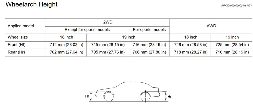 Name:  Wheel%20height.jpg
Views: 414
Size:  48.9 KB