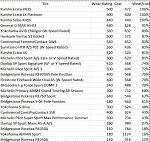 Wear versus Cost Chart  Comparison-tire-comp.jpg