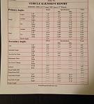 Vehicle alignment...check my specs-image.jpg