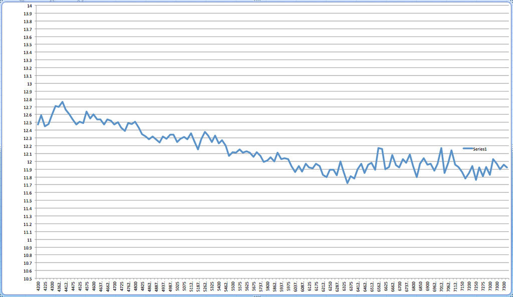 Name: Air%20Fuel_zpsu9ayuykm.jpg
Views: 402
Size: 151.7 KB