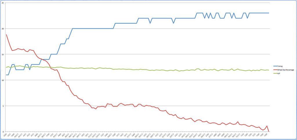 Name: TC_AF_Timing_zps9h6abcza.jpg
Views: 435
Size: 82.5 KB