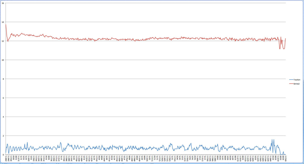 Name: air%20fuel%20and%20traction_zpswylrte3b.jpg
Views: 384
Size: 102.9 KB