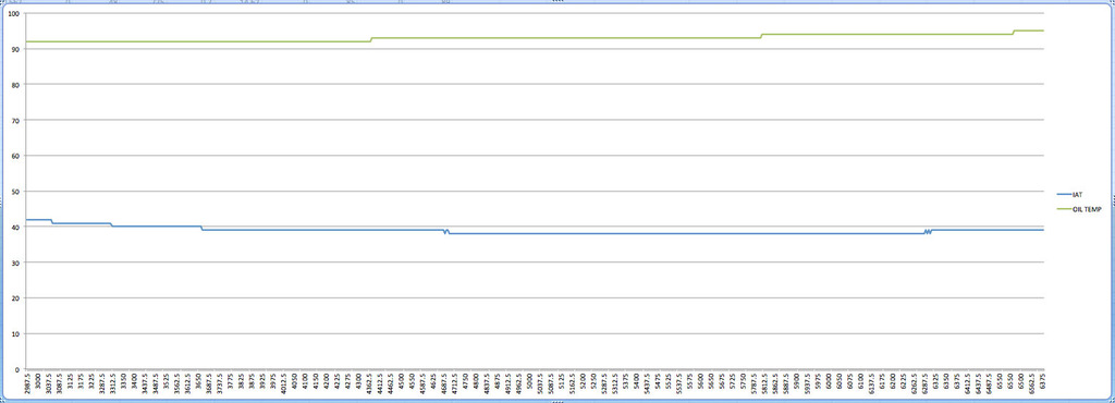 Name: IAT%20and%20Oil%20Temp_zpsenzxkgmv.jpg
Views: 392
Size: 73.1 KB