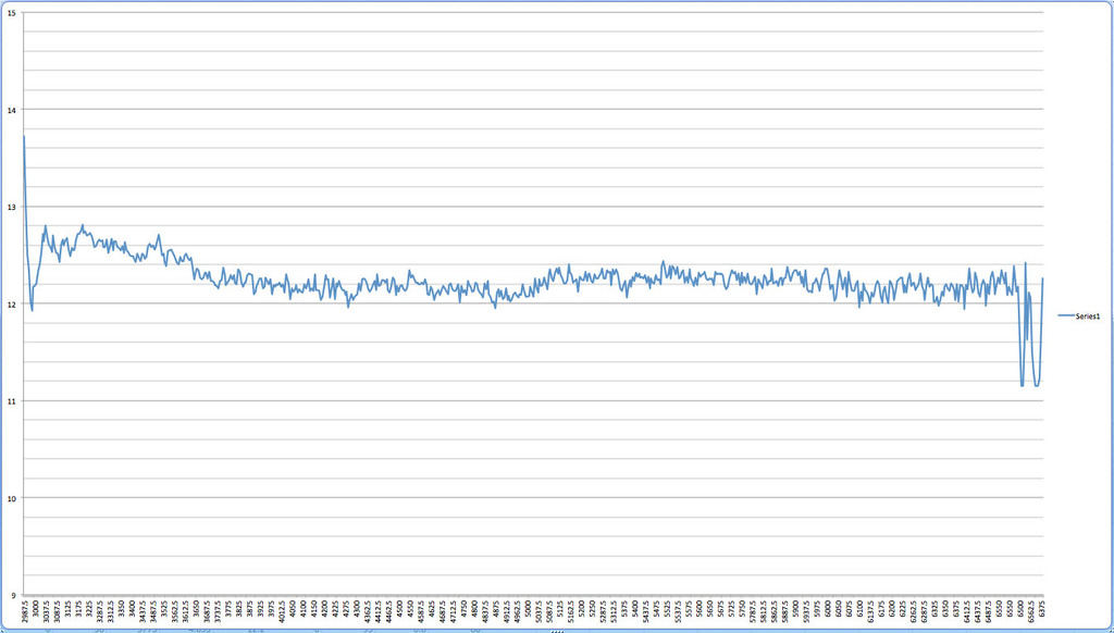 Name:  Air%20Fuel%204th%20Gear_zps2i1o9u1r.jpg
Views: 387
Size:  118.8 KB