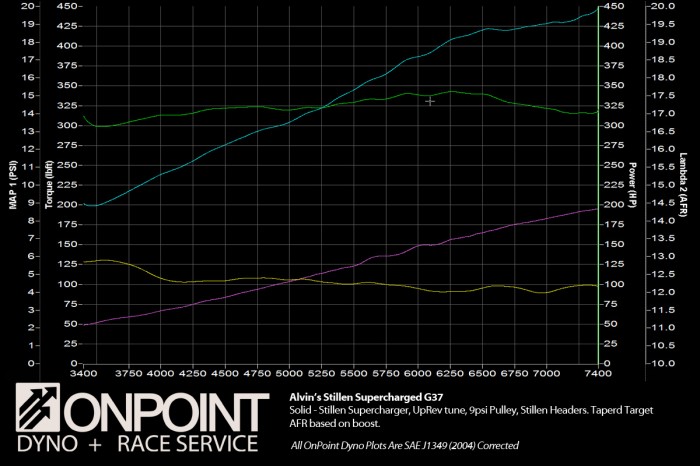 Name:  alvindyno-700x466.jpg
Views: 76
Size:  78.4 KB