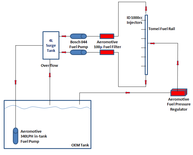 Name:  FuelDiagram_zps4b508034.png
Views: 117
Size:  21.2 KB