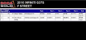 Project Eff The Street: 2010 G37S Sedan SCCA AutoX Build-wgna0qy.jpg