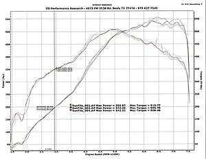 ttv36 - 700+ rwhp Sedan Build Thread-e7kqgmh.jpg