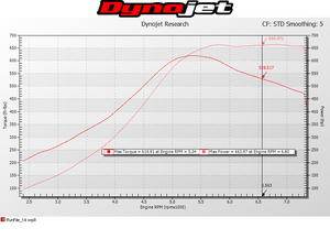 ttv36 - 700+ rwhp Sedan Build Thread-xsnv49g.png