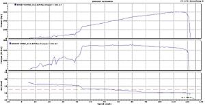 My Mod + Dyno Log-44p3lxl.jpg