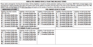 Extended warranty (elite care) on '12 G37 < 20K miles-brtokhv.png