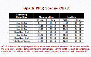 Change your spark plugs-iiw0z.jpg
