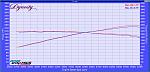 MYG37.com Member Dyno Sheets-lw_dyno_beforeafter.jpg