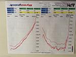 MYG37.com Member Dyno Sheets-image.jpg