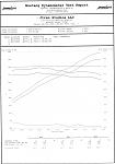 UpRev Tune Available-2-13-10-mustang-dyno.jpg