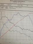 Dyno today-dyno-1.jpg