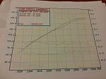 G37 AWD Upreved/Dynoed. Is this right?-20140815_193728_resized.jpg