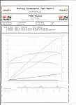 Who has a Stillen G37 Supercharger? Numbers, pics, vids!-dyno-sheet.jpg