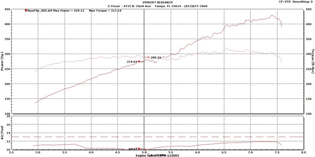 Name:  JasonRaymondDynoRunBest_zps9262da82.jpg
Views: 397
Size:  77.3 KB