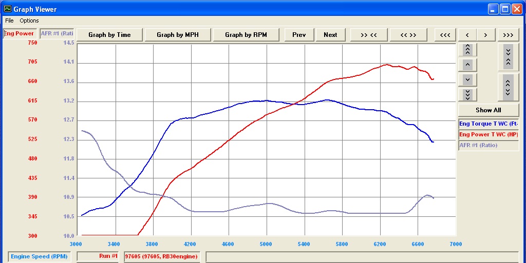 Name: SamRB30Dyno_zpseb9b60f6.jpg
Views: 216
Size: 121.4 KB