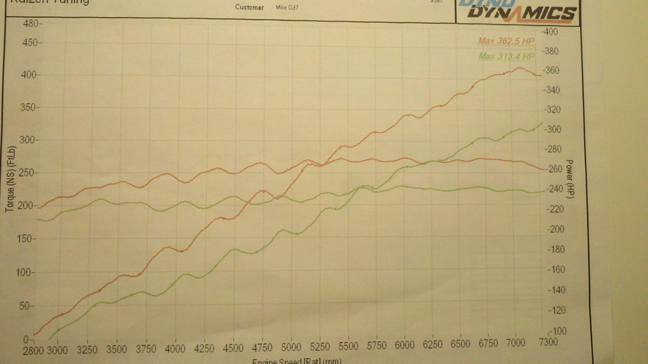 Name: 365WHPGraph.jpg
Views: 103
Size: 195.0 KB