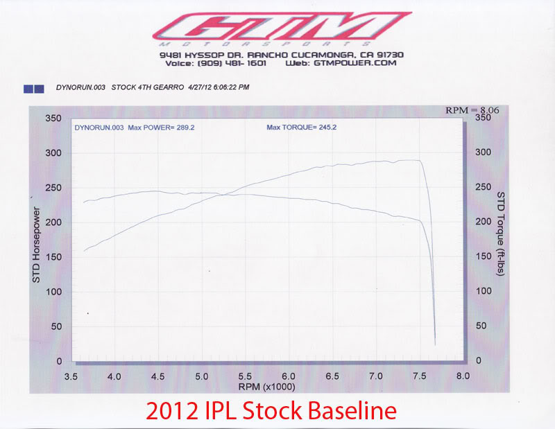 Name:  Baseline1.jpg
Views: 180
Size:  55.7 KB