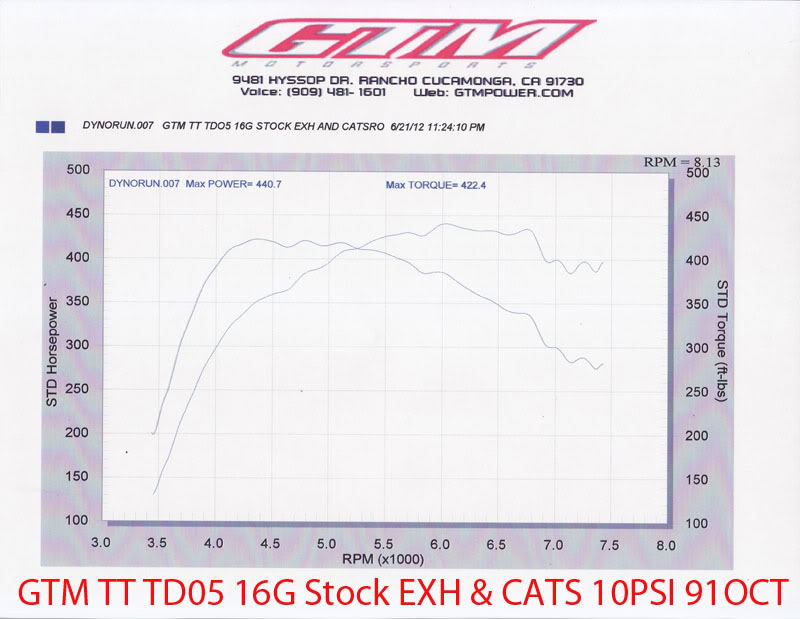 Name:  StockCatsandStockExhaust1.jpg
Views: 305
Size:  66.1 KB