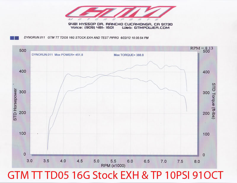 Name:  TestPipesandStockExhaust1.jpg
Views: 157
Size:  62.9 KB