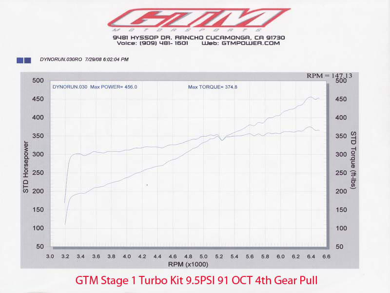 Name: DYNO-4-TH-GEAR-PULL--1.jpg
Views: 1451
Size: 47.5 KB