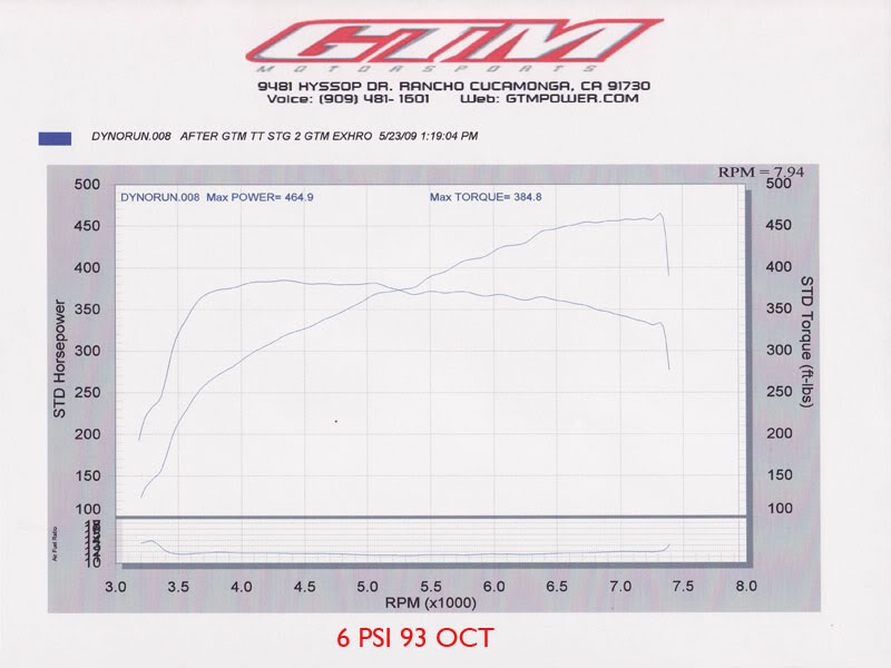 Name:  6-PSI--93-OCT.jpg
Views: 1004
Size:  54.0 KB