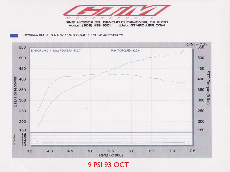 Name:  9-PSI-93-OCT.jpg
Views: 1008
Size:  52.7 KB
