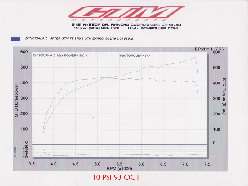 Name:  10-PSI-93-OCT.jpg
Views: 978
Size:  50.3 KB