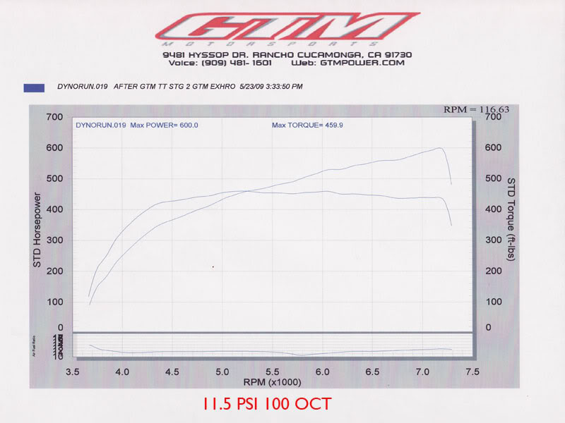 Name:  115-PSI-100-OCT.jpg
Views: 994
Size:  51.4 KB