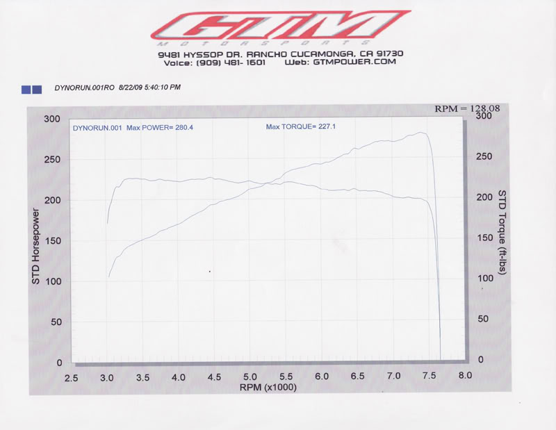 Name:  Dyno.jpg
Views: 1506
Size:  52.4 KB