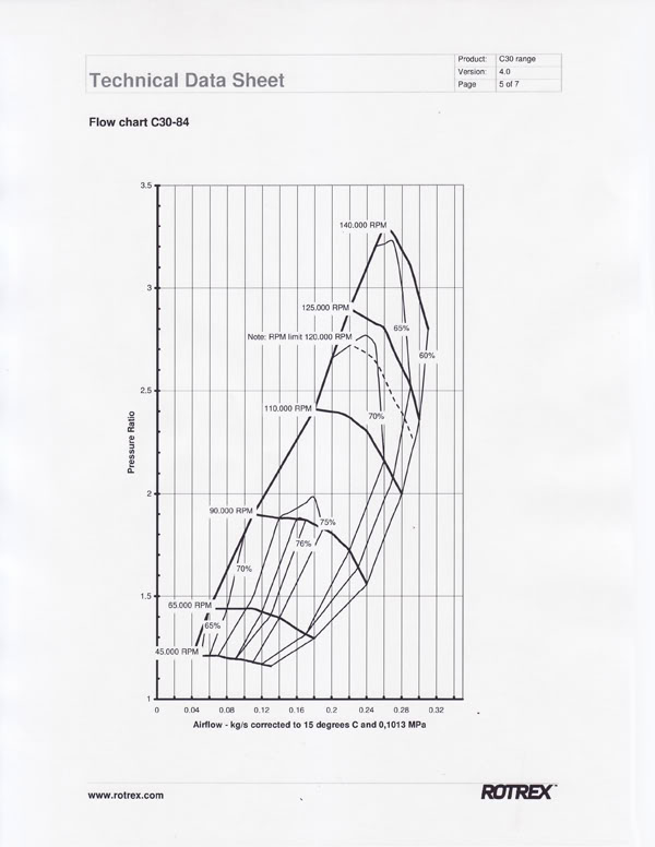 Name: C30-84Compressormap.jpg
Views: 1431
Size: 54.1 KB