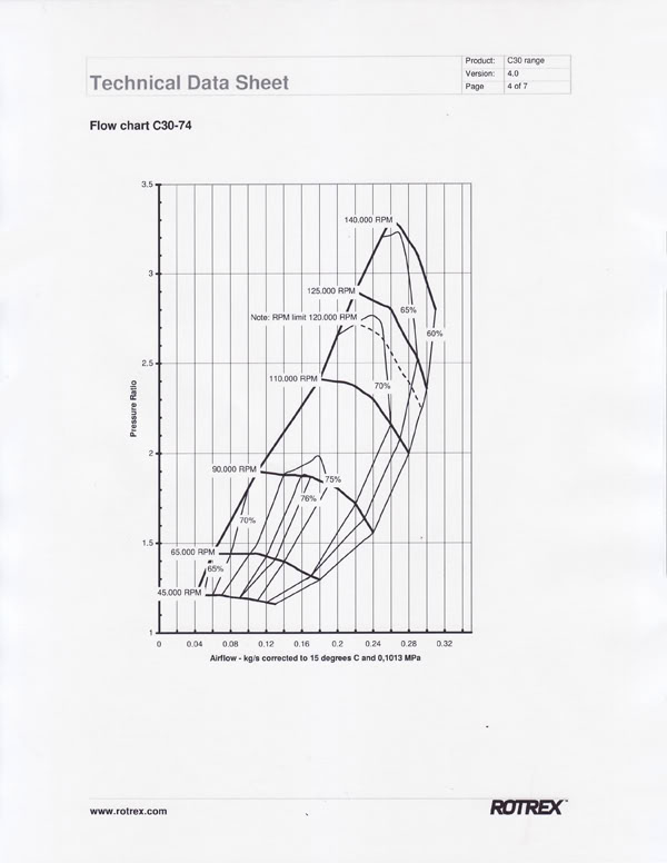 Name: C30-74Compressormap.jpg
Views: 1485
Size: 49.3 KB