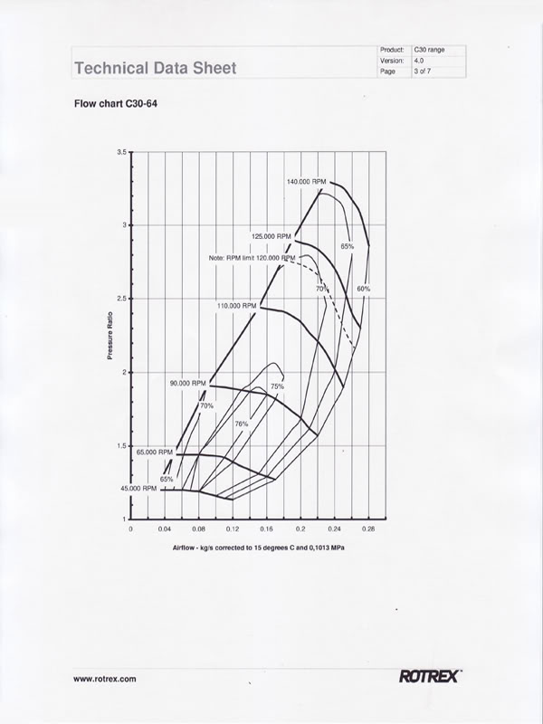 Name: C30-64Compressormap.jpg
Views: 1431
Size: 47.8 KB