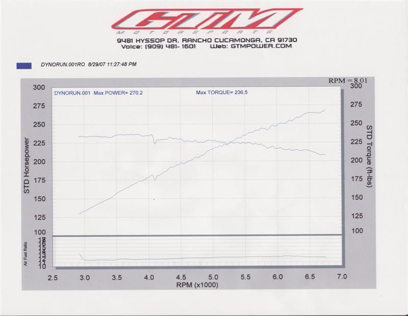Name:  BaselineDynoG370003Medium.jpg
Views: 889
Size:  39.6 KB