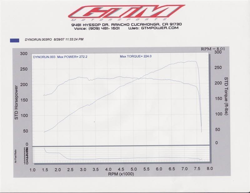 Name:  BaselineDynoG370002Medium.jpg
Views: 871
Size:  39.9 KB