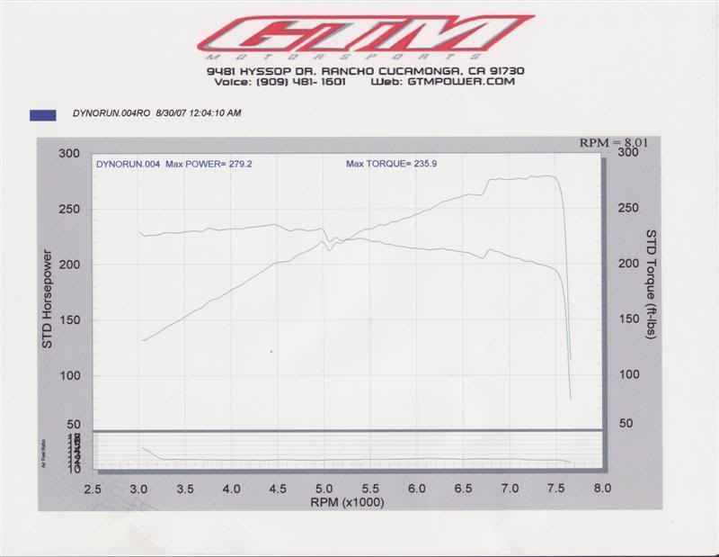 Name:  BaselineDynoG370001Medium.jpg
Views: 840
Size:  37.9 KB