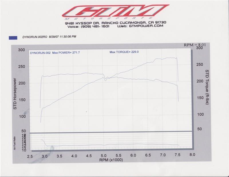 Name:  BaselineDynoG37Medium.jpg
Views: 895
Size:  39.7 KB