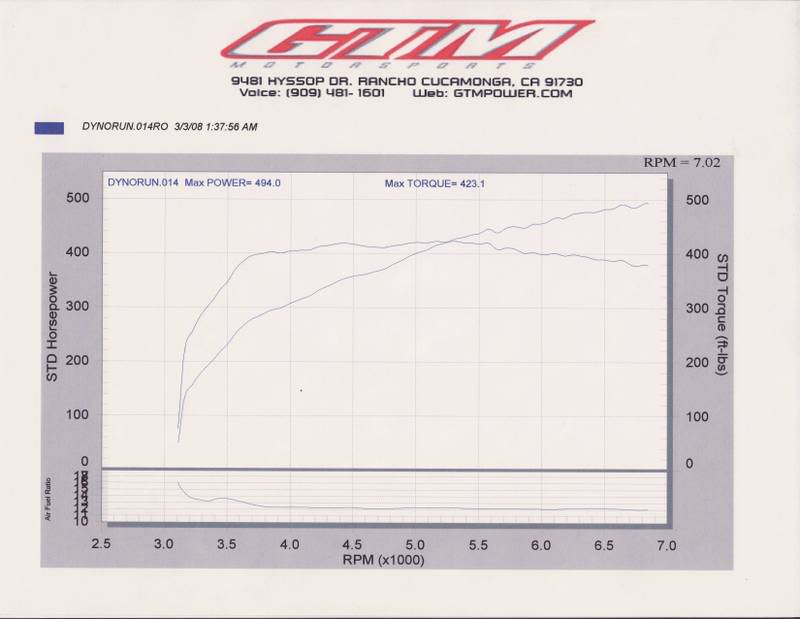 Name:  TwinTurboG37DYNO0001.jpg
Views: 2593
Size:  36.9 KB