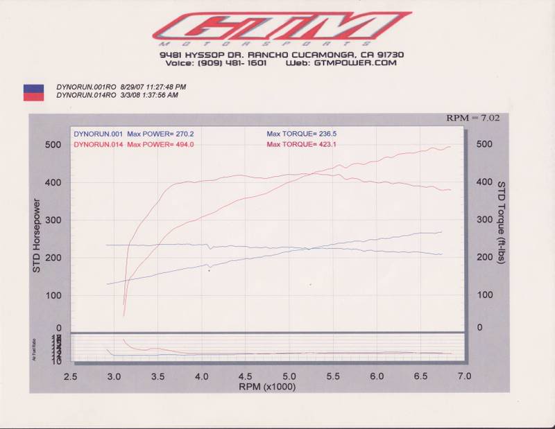 Name:  TwinTurboG37DYNO.jpg
Views: 2562
Size:  38.9 KB