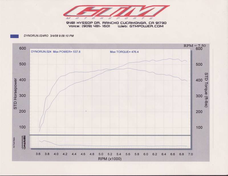 Name:  TwinTurboG37DYNO0003.jpg
Views: 2570
Size:  38.3 KB