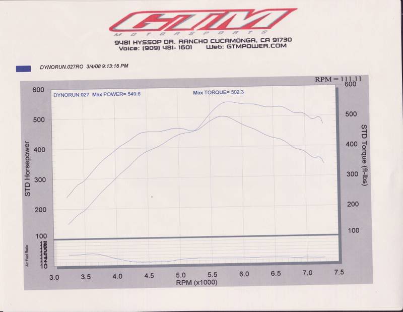 Name:  TwinTurboG37DYNO0002.jpg
Views: 2589
Size:  36.7 KB