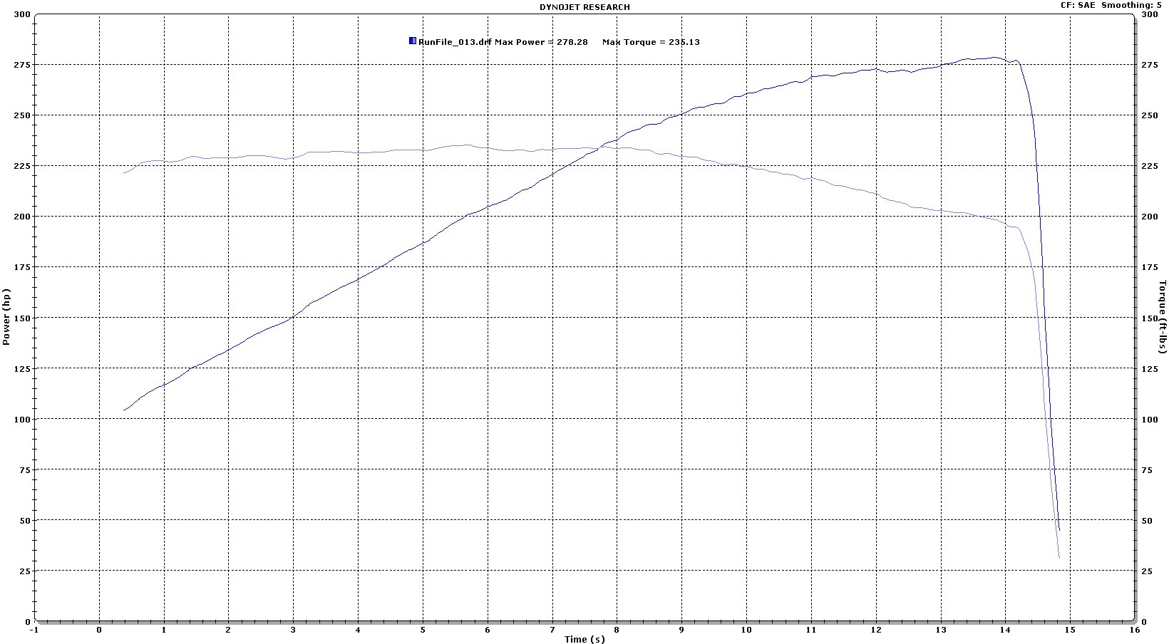 Name:  JWT_timing-1.jpg
Views: 149
Size:  205.0 KB