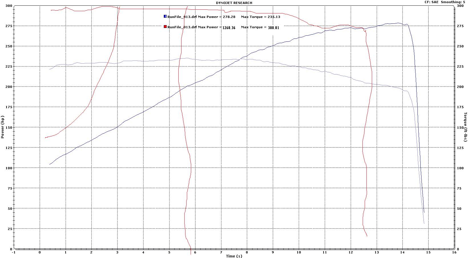 Name:  JWT_timing2.jpg
Views: 125
Size:  180.2 KB