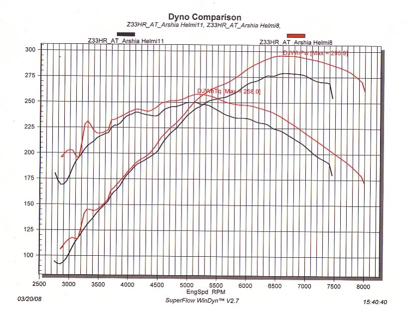 Name:  2007350zDyno296WHP.jpg
Views: 365
Size:  97.5 KB